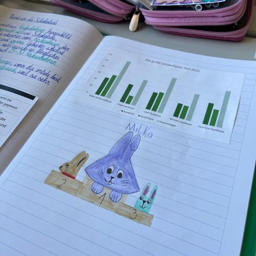 Der große Schokohasen-Test 2025